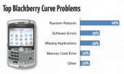 blackberry-curve-issues