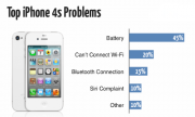 apple-iphone-4s-issues apple-iphone-4s-issues