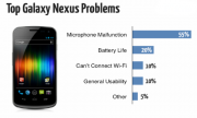 galaxy-nexus-issues galaxy-nexus-issues