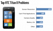 htc-titan-ii-issues htc-titan-ii-issues