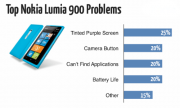 nokia-lumia-900-issues nokia-lumia-900-issues