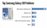 samsung-galaxy-s3-issues samsung-galaxy-s3-issues