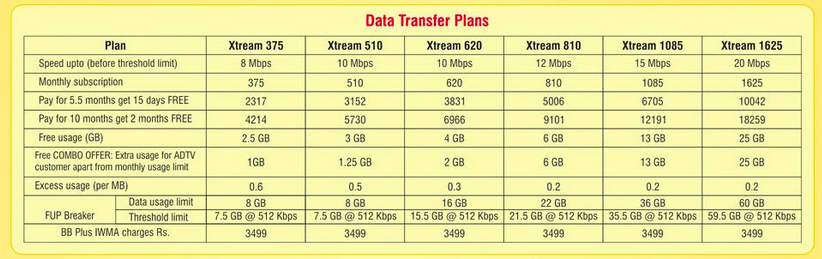 Asianet launches high speed Broadband plans with 20Mbps speed