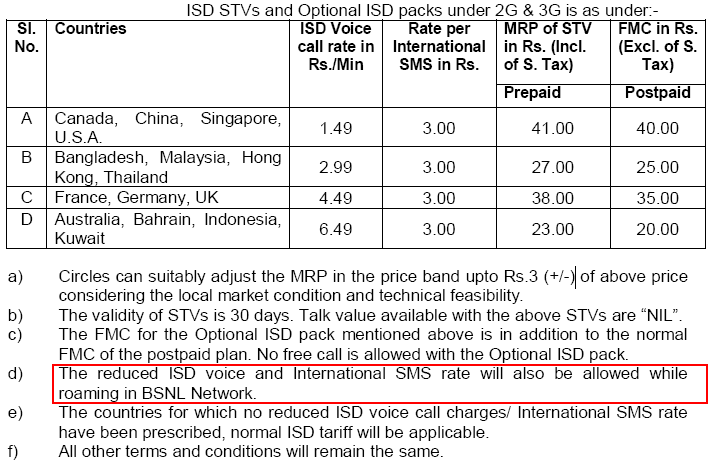 BSNL Revises ISD Packs, Slashes International Tariffs by Over 75%