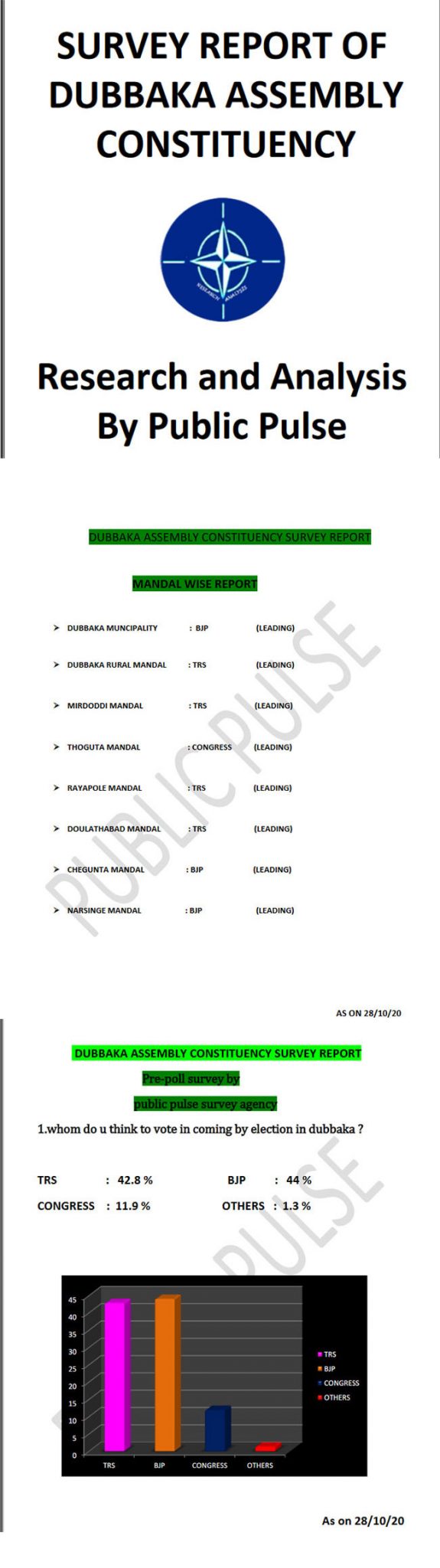 దుబ్బాక ప్రి పోల్ సర్వే.. ఆ పార్టీకి షాక్ తప్పదా?